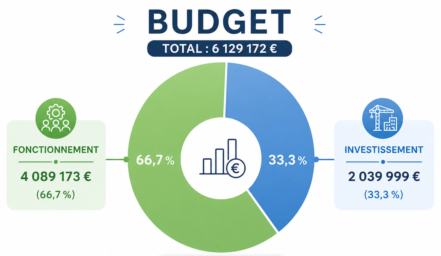 budget 2026