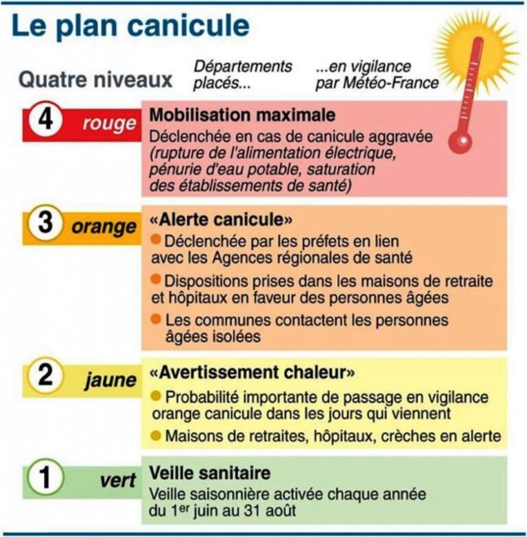 plan canicule.1 1005x1024